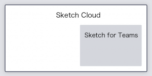 Sketch for Teams と Sketch Cloud の関係図